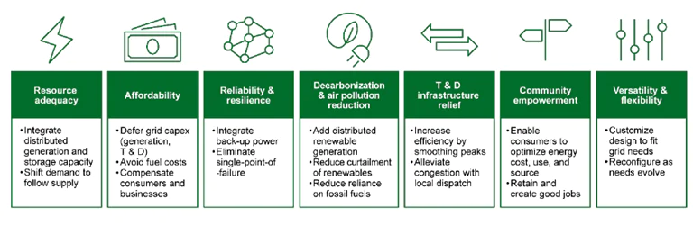 VPP value proposition