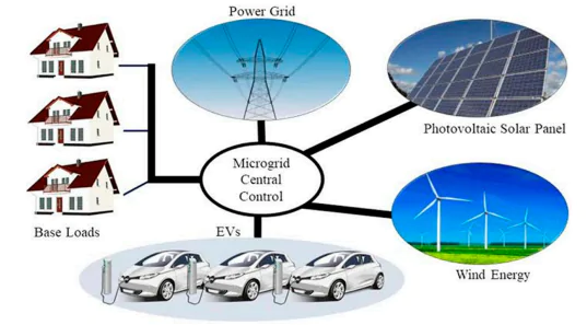 Electric vehicle as a component of a VPP